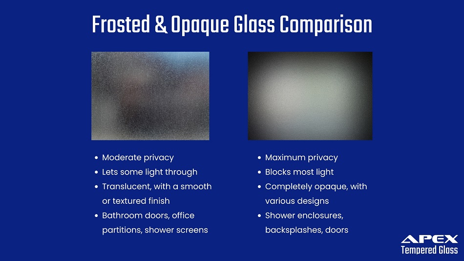 Frosted & Opaque Glass Comparison